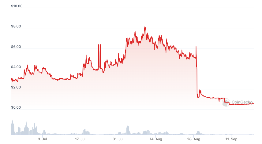 FLEX代币暴跌90%，OPNX的3000万美元Hodlnaut投标被拒