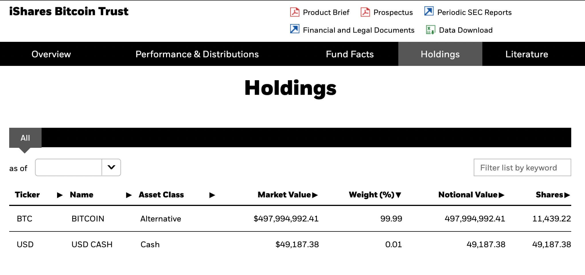 贝莱德(BlackRock)在下跌期间买入11500比特币，ETF领涨