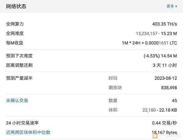 币价下跌莱特币减半后首次难度调整，矿机怎么处理？