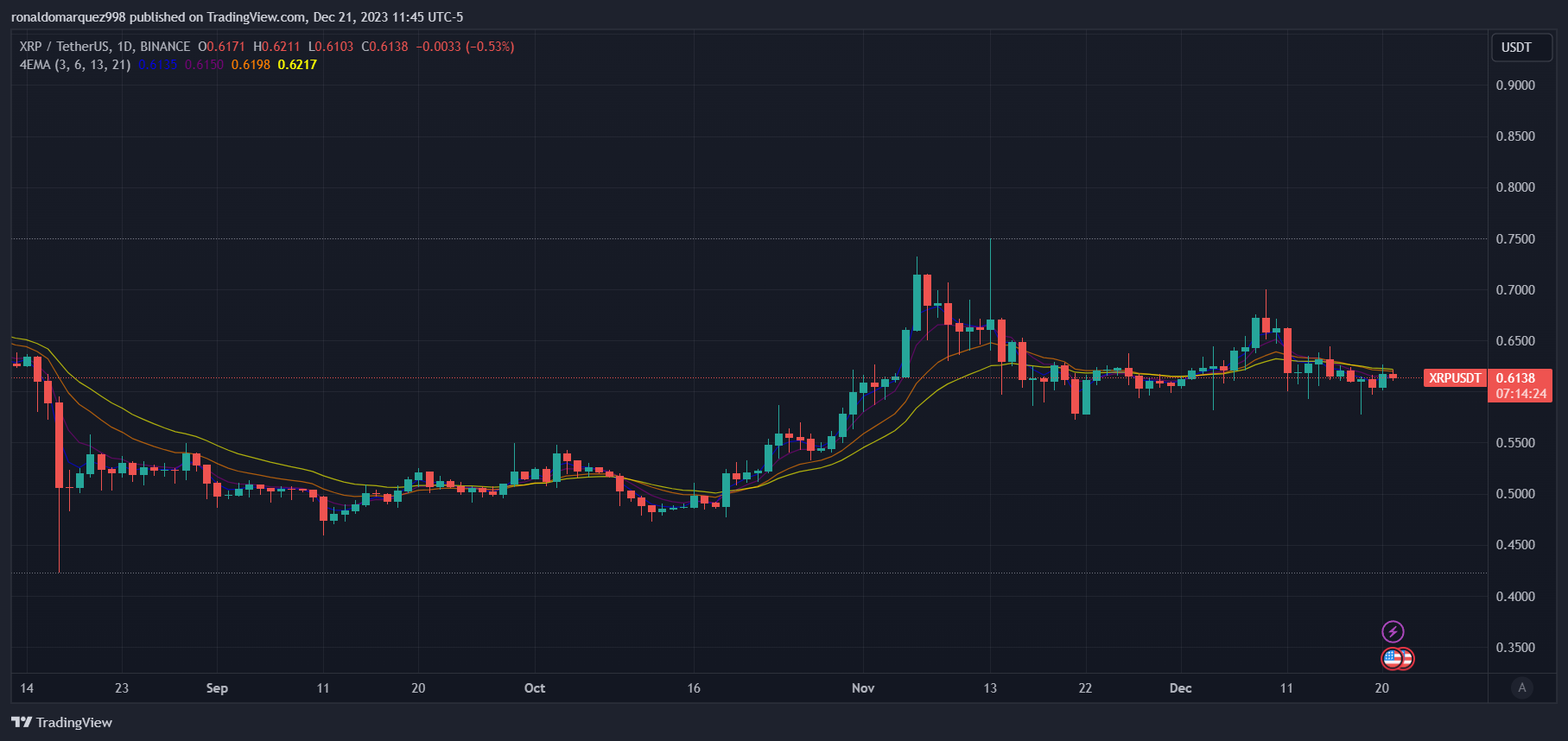 Ripple首席技术官预测可能影响2024年加密货币格局的五个因素