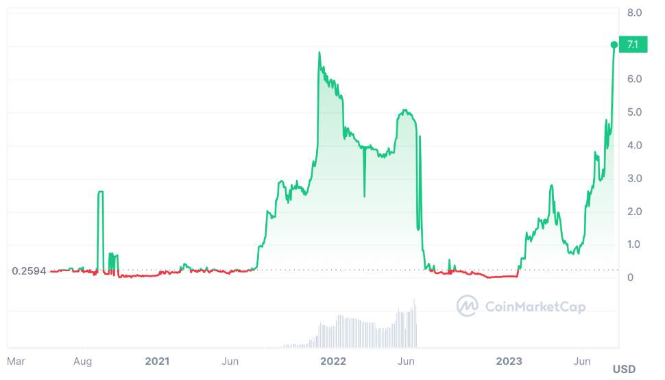 OPNX在新加坡竞购加密货币贷款机构Hodlnaut
