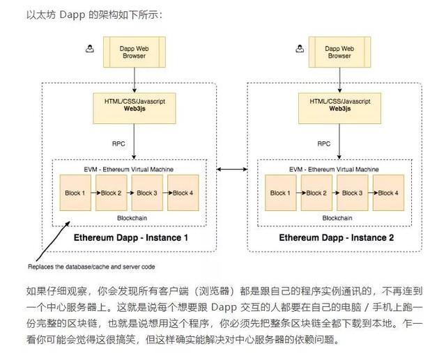 给 Web 开发人员的以太坊入坑指南
