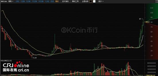 币行比特币平稳运行 莱特币接力领跑新牛市？
