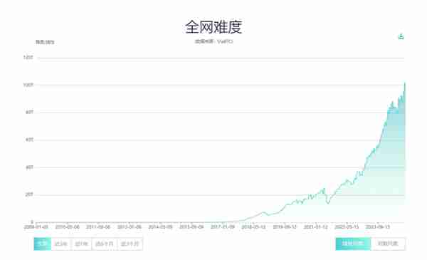 疯狂比特币：一颗能源炸弹？