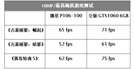400元矿卡真的可以买魔改上手难度为0